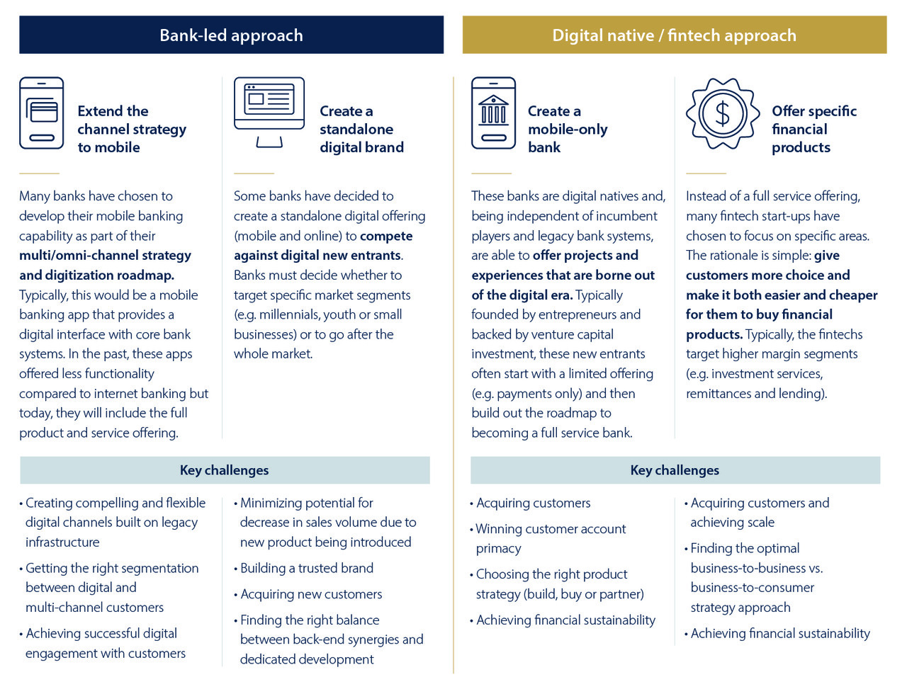 Could A Digital Challenger Bank Be Your Competitive Edge? | Visa Navigate