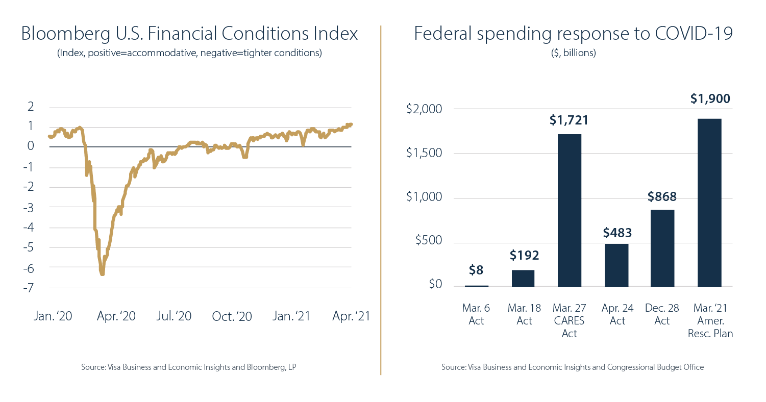 Assessing The U.S. Economic Recovery And Outlook | Visa Navigate